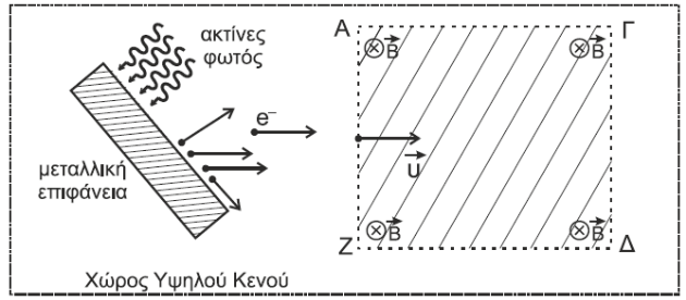 σχήμα