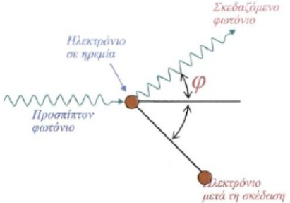 σχήμα