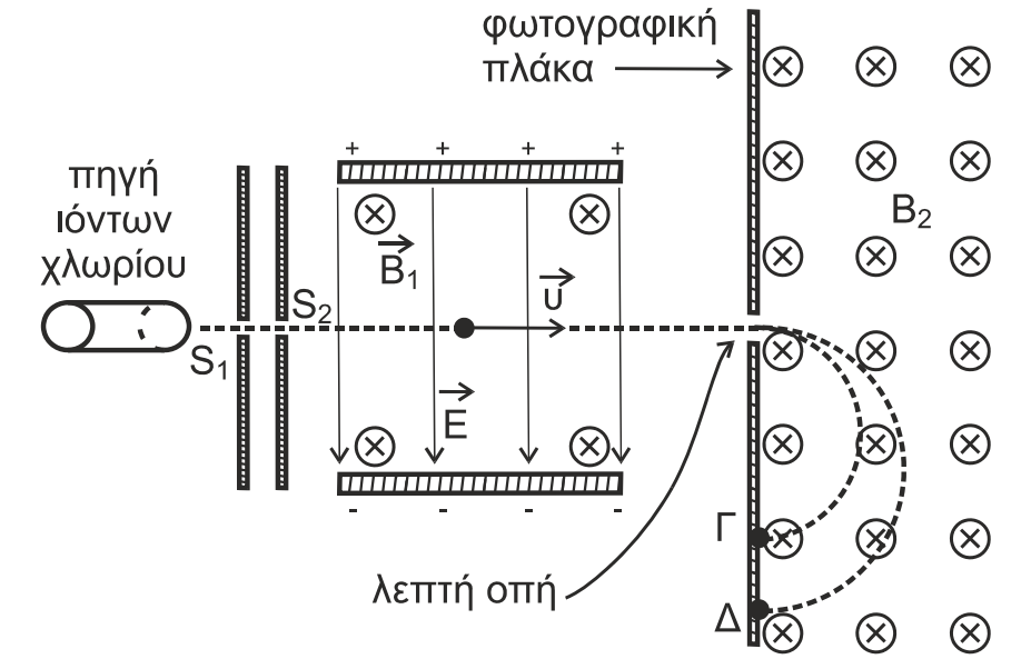 σχήμα