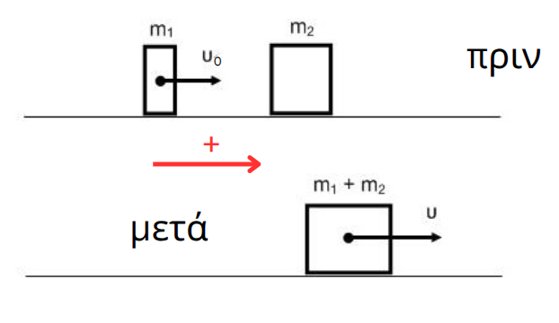 σχήμα