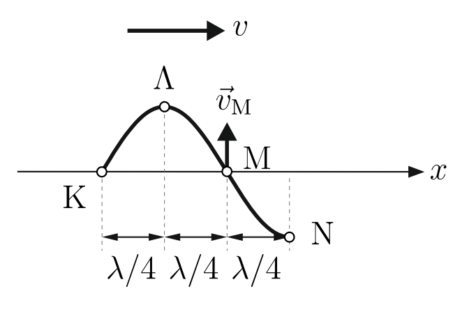 σχήμα